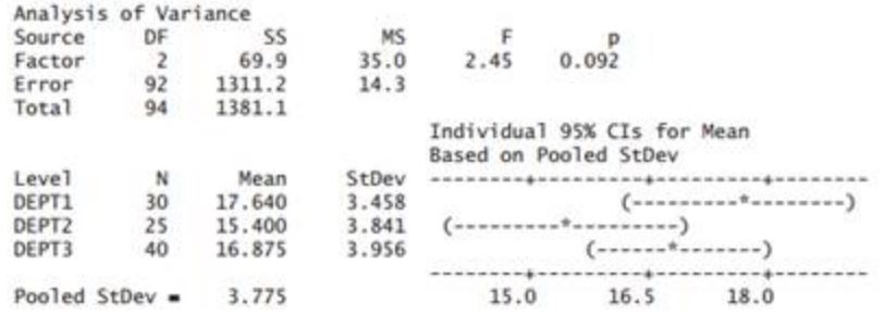 414_confidence interval.JPG